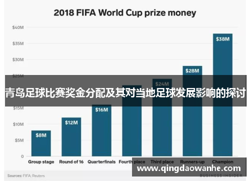 青岛足球比赛奖金分配及其对当地足球发展影响的探讨