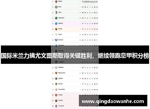 国际米兰力擒尤文图斯取得关键胜利，继续领跑意甲积分榜